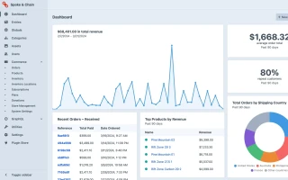 commerce-dashboard-widgets 2024-04-30-061849 lumc-...